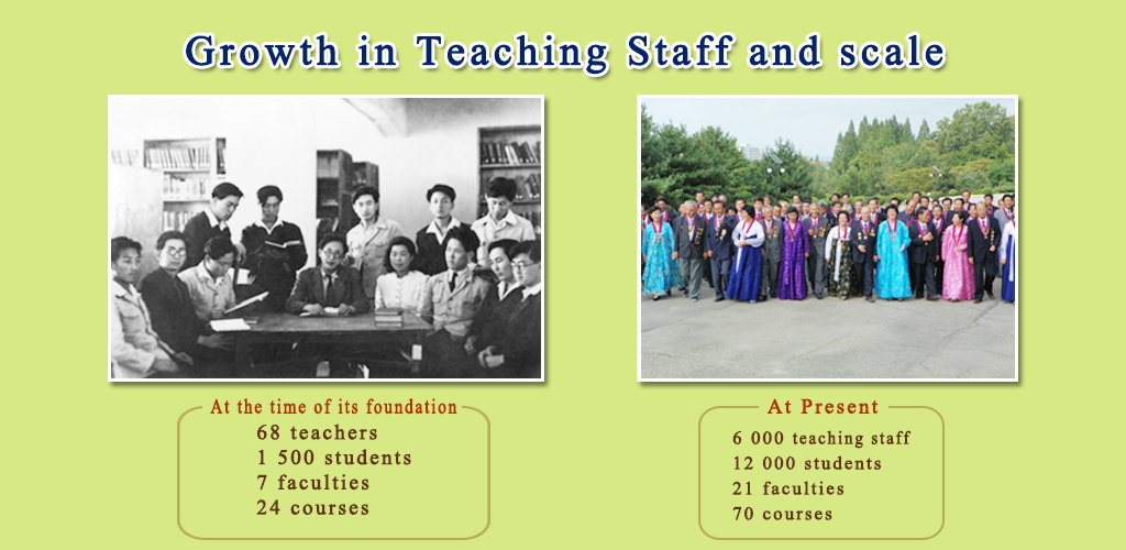 The 75-year-long history of Kim Il Sung University