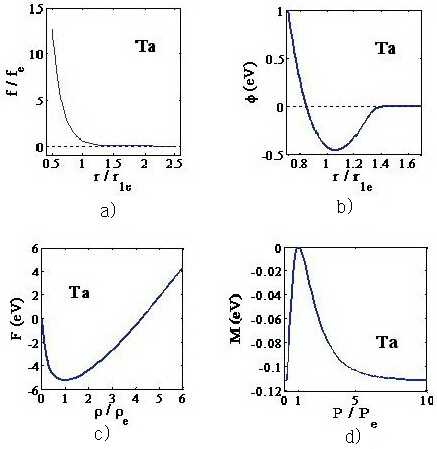 model parameters of body-centered cubic model parameters of body-centered cubic