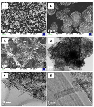 合成的AMS微球的FESEM (a-c), TEM (d, e)和HRTEM (f)图 合成的AMS微球的FESEM (a-c),TEM (d,e)和HRTEM (f)图