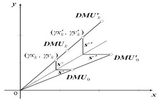 The property of the distance The property of the distance