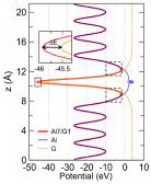 Planar average electrostatic potential of Al/G superlattice