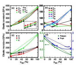 Mechanical properties of Al/SiC superlattices