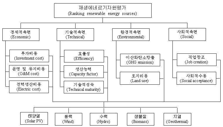 Renewable energy assessment Renewable energy assessment