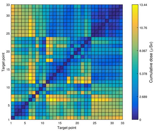 세번째 가상환경에서 두 점검장소사이경로들의 루적선량지도 세번째 가상환경에서 두 점검장소사이경로들의 루적선량지도