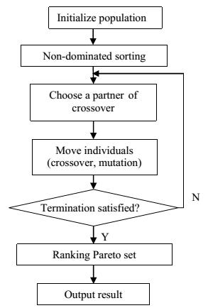 Flow chart of the proposed hybrid algorithm Flow chart of the proposed hybrid algorithm