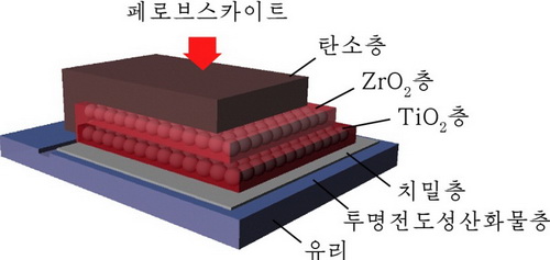 페로브스카이트태양전지의 구조
