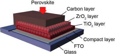 The structure of perovskite solar cells