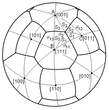 IPF surface near T-R-O triple point of polycrystalline ferroelectrics IPF surface near T-R-O triple point of polycrystalline ferroelectrics