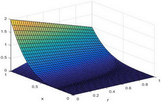 我们研究了模糊线性多项分数微分方程两点边值问题解的存在性的必要充分条件｡