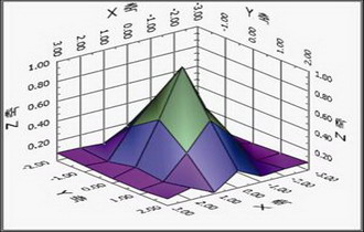Method to Enhance the Noise Robustness of Correlation Velocity Measurement in Wavelet Domain