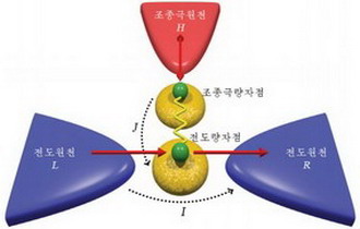 Optimal Performance of Quantum Heat Engine Induced by Cooper Pair Splitting