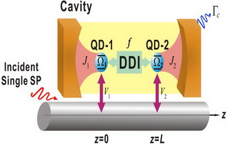 Entanglement of Two Quantum Dots with Dipole-Dipole Interaction Coupled to a Cavity in Plasmonic Waveguide System