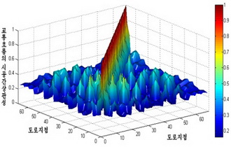 A Clustering Based Traffic Flow Prediction Method With Dynamic Spatiotemporal Correlation Analysis