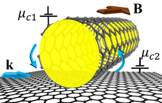 Нелинейные оптические явления в наноструктурах