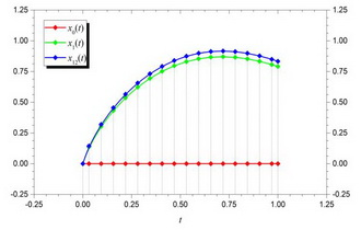 Multi-Point Boundary Value Problems For p-Laplacian Fractional Differential Equations