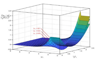 Study on Stress Relaxation Following Sudden Cessation of Steady Shearing from Rotarance Theory