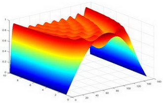 분수계슈뢰딩거반군이 강련속반군이 되기 위한 조건