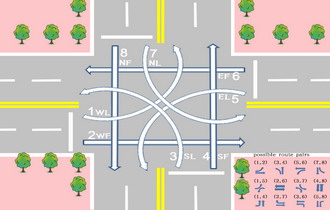 단계별예측알고리듬을 리용하여 대중교통수단들의 통과시간을 줄이기 위한 교통신호우선권조종
