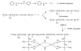 Improvement of Adhesive Properties of Modified Epoxy–Novolac Resin by Acrylonitrile–Butadiene Rubber Grafted Poly (Chromium Methacrylate)