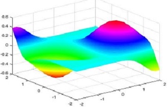 Existence and Uniqueness of Solution for Fully Coupled Fractional Forward–Backward Stochastic Differential Equations with Delay and Anticipated Term