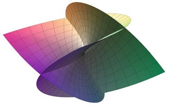리쌍아대수에 관한 다중-디래크구조