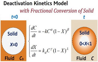 Comparative Study on a Deactivation Kinetic Model Based on Conversion Rate of Solid in Heterogeneous Processes