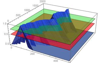 모호수값재귀프락탈보간함수의 구성과 성질
