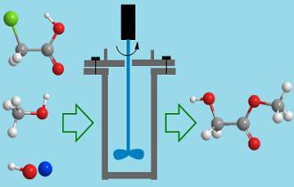 가압반응기에서 물작용분해반응과 에스테르화반응에 의한 글리콜산메틸에스테르의 한단계합성