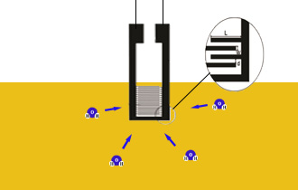 빗살형전극과 용량-수자변환기에 기초한 정밀용량수감장치의 구성과 유기용매속의 미량의 수분함량결정