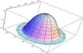 비선형분수계슈뢰딩거방정식에 대한 연구