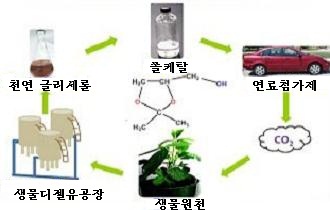 글리세린아세탈화촉매로서 MCM-41에 담지한 린월프람산촉매