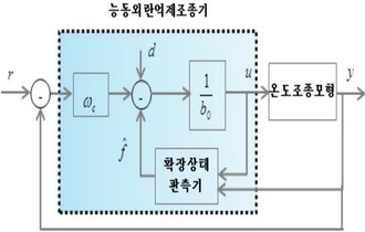 저차원능동외란억제조종기의 로바스트최량파라메터조정