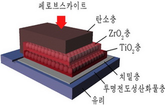 티오시안산연첨가에 의한 결정성장지연과 페로브스카이트태양전지의 성능에 미치는 영향